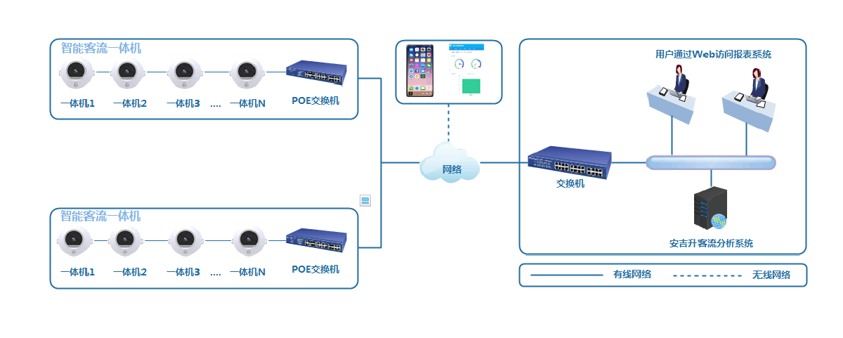 客流統(tǒng)計(jì)系統(tǒng)在商業(yè)應(yīng)用中的重要性(圖1) 客流統(tǒng)計(jì)系統(tǒng)在商業(yè)應(yīng)用中的重要性(圖1)
